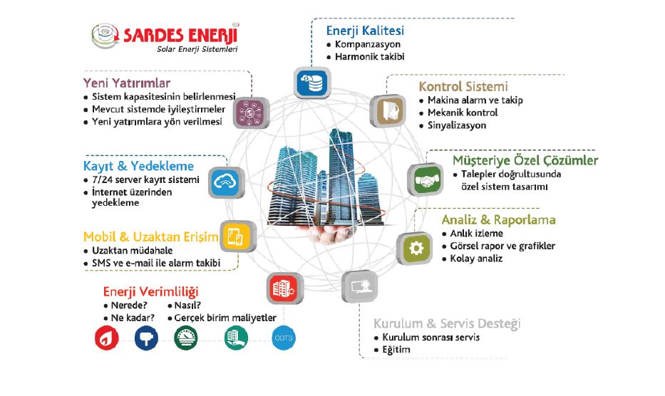 Smart Power  Enerji Ynetim Sistemleri